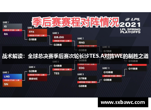 战术解读：全球总决赛季后赛次轮长沙TES.A对阵WE的制胜之道