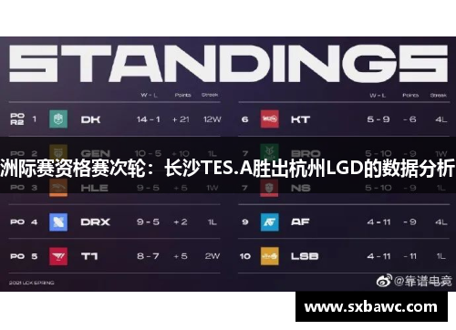 洲际赛资格赛次轮：长沙TES.A胜出杭州LGD的数据分析