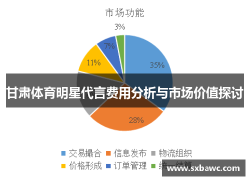 甘肃体育明星代言费用分析与市场价值探讨
